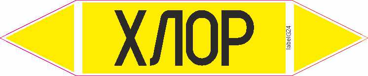 ХЛОР