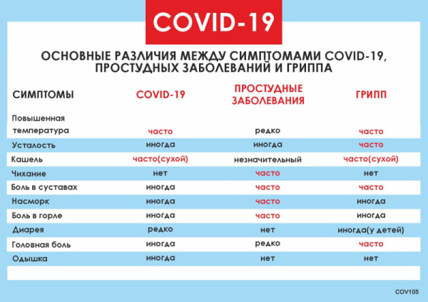 COV105